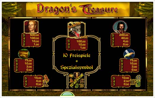 Dragon's Treasure Auszahlungsstruktur